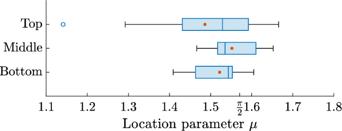 figure 26