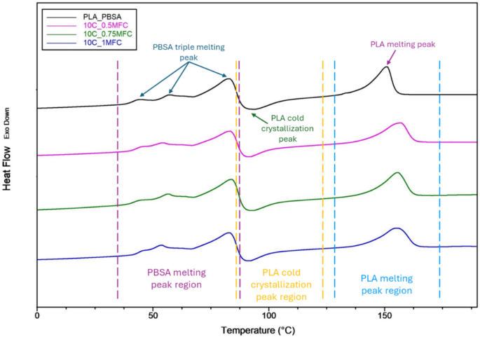 stress strain curve research papers figure 7