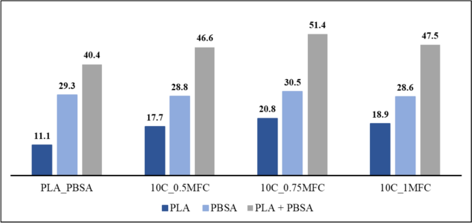 stress strain curve research papers figure 8
