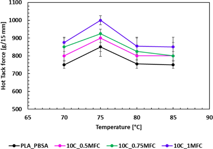 stress strain curve research papers figure 9