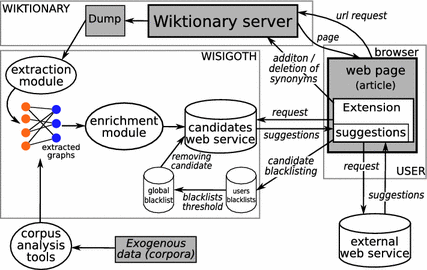 WISIGOTH - user manual