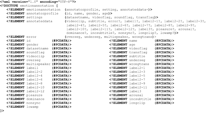 Developing A Thai Emotional Speech Corpus From Lakorn Emola Springerlink