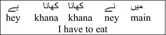 Urdu Part Of Speech Tagging Using Conditional Random Fields
