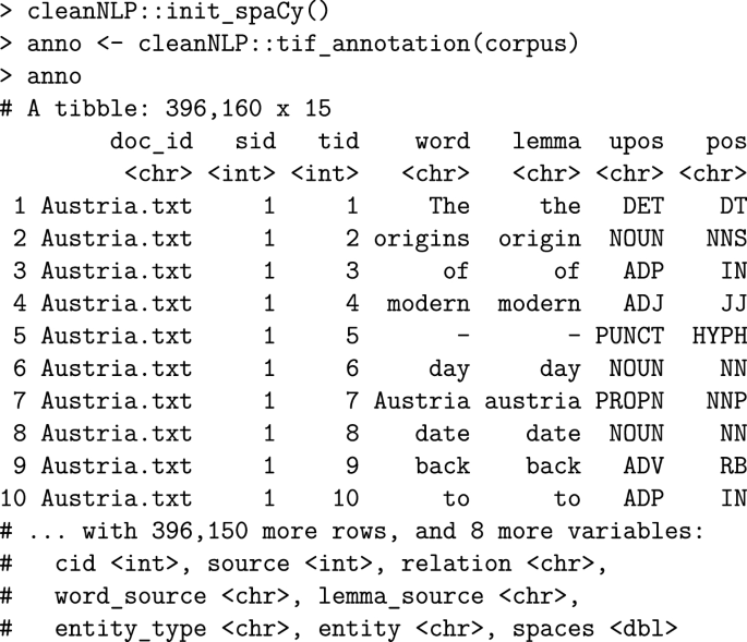 Beyond Lexical Frequencies Using R For Text Analysis In The Digital Humanities Springerlink