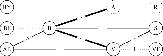 research on cyberbullying strengths and limitations figure 1
