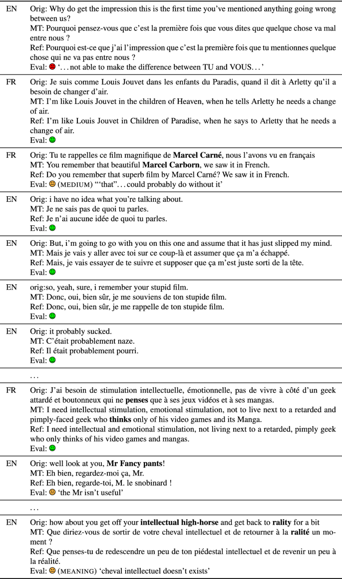 Diabla A Corpus Of Bilingual Spontaneous Written Dialogues For Machine Translation Springerlink