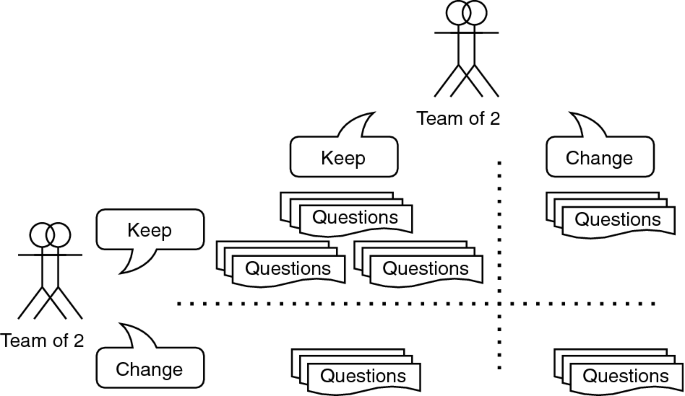 Towards The Benchmarking Of Question Generation Introducing The Monserrate Corpus Springerlink