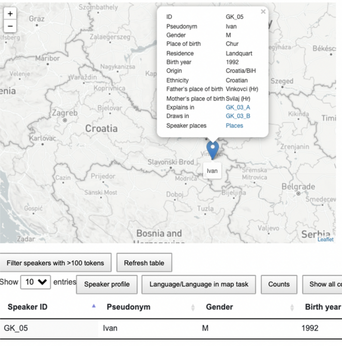 Map Task Corpus of Heritage BCMS spoken by second-generation speakers in  Switzerland | SpringerLink