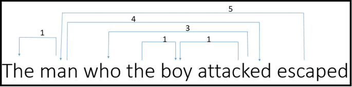 paraphrasing machine translation figure 1