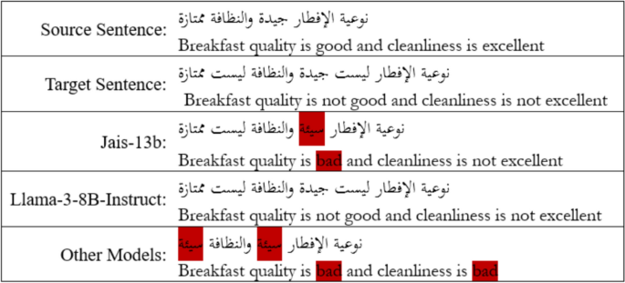 Ma’aks: manually-curated parallel dataset for Arabic text sentiment ...