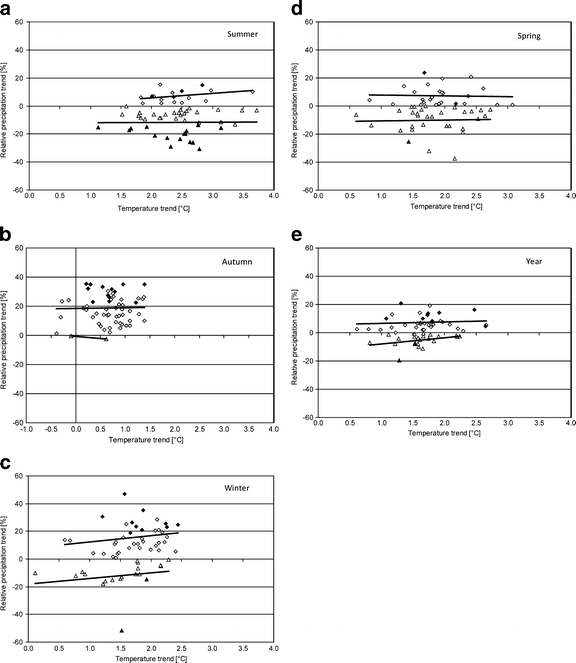 figure 23