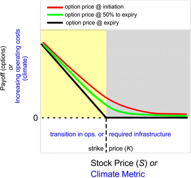 Option prices. Option pricing. Put option graph. Graph of Payoffs of option. Black-Scholes model option pricing.