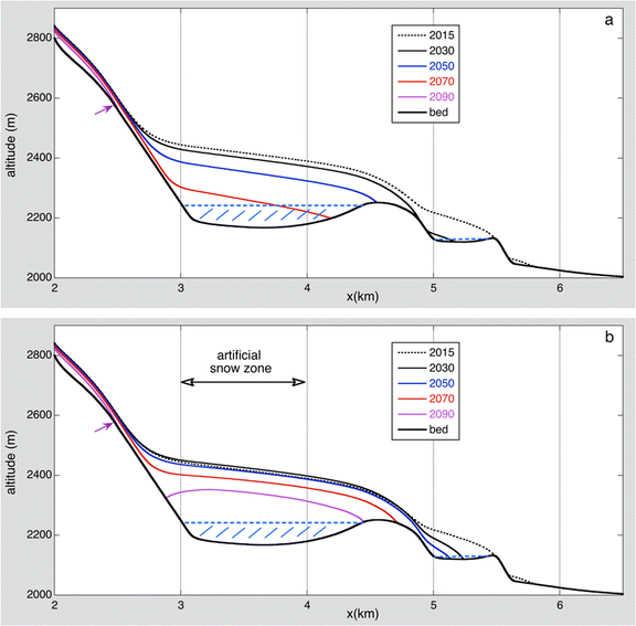 figure 9