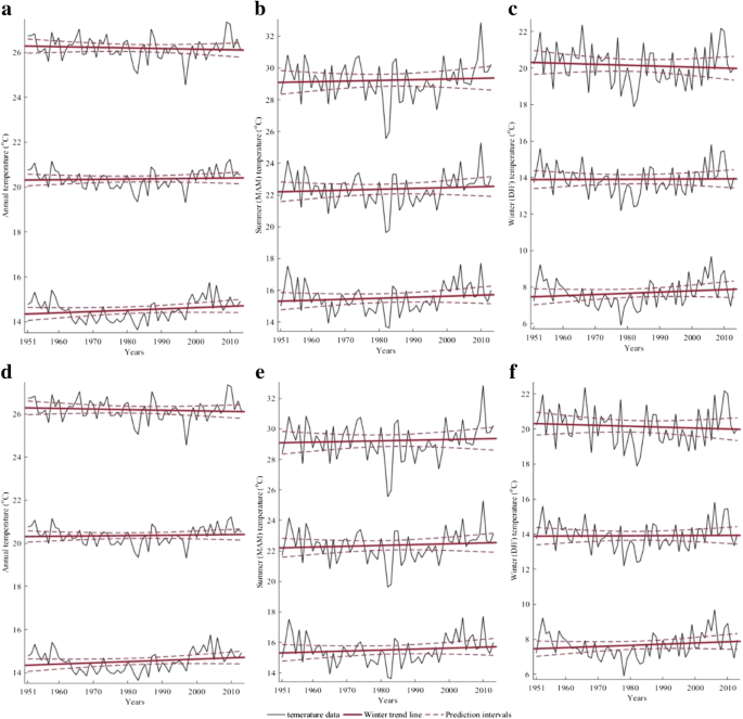 Climate Change Perception An Analysis Of Climate Change And Risk Perceptions Among Farmer Types Of Indian Western Himalayas Springerlink