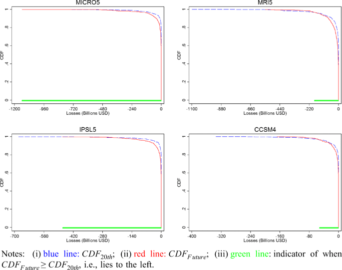 figure3