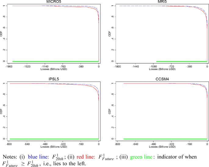 figure4