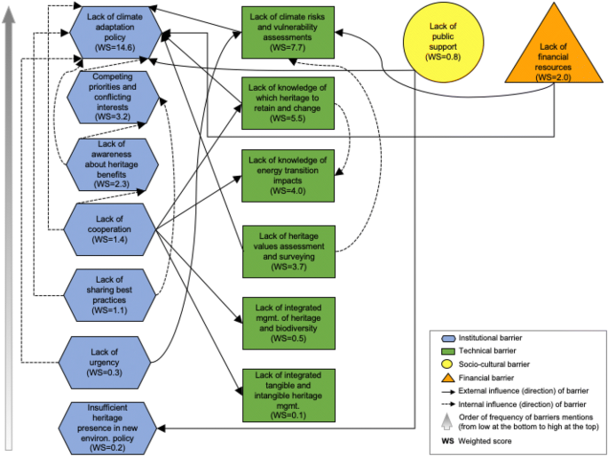 World Heritage : Benefits Beyond Borders World Heritage Centre - World Heritage: Benefits Beyond Borders