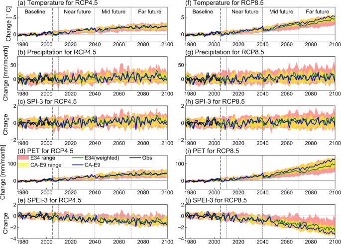 Drought Projection In The Indochina Region Based On The Optimal Ensemble Subset Of Cmip5 Models Springerlink