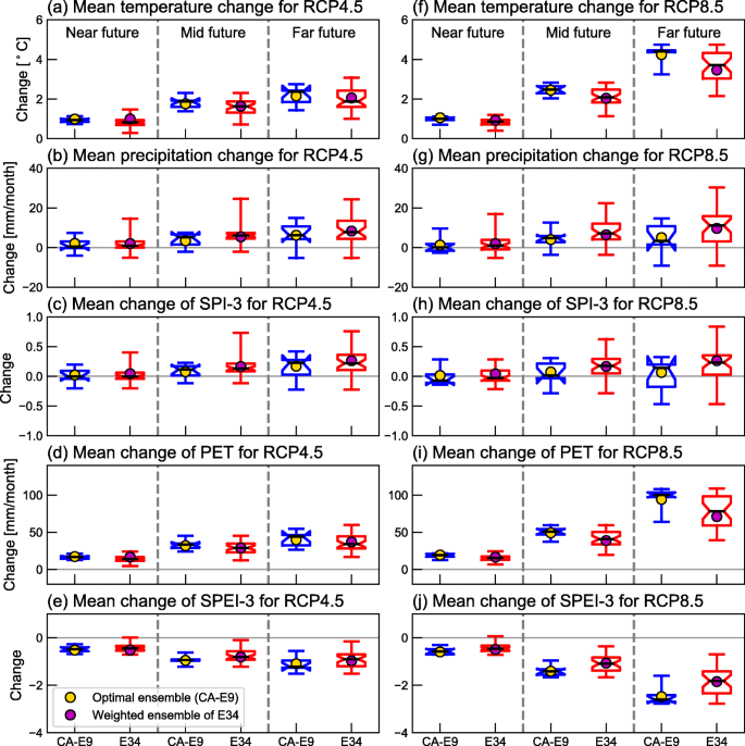 Drought Projection In The Indochina Region Based On The Optimal Ensemble Subset Of Cmip5 Models Springerlink