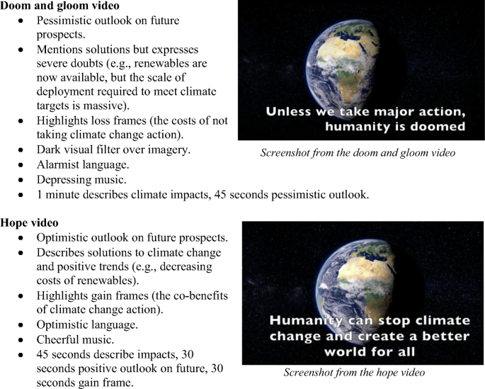 Climate Of Hope Or Doom And Gloom Testing The Climate Change Hope Vs Fear Communications Debate Through Online Videos Springerlink