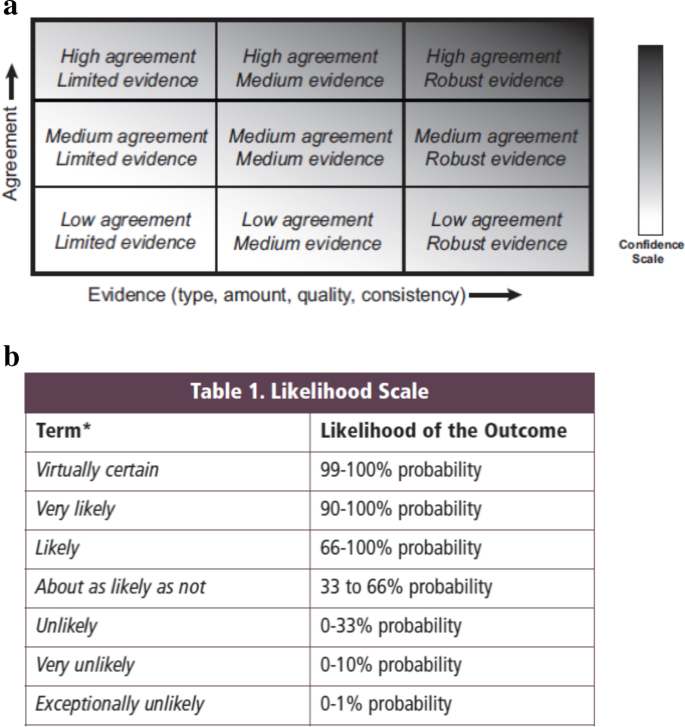 low-probability, high-impact outcomes