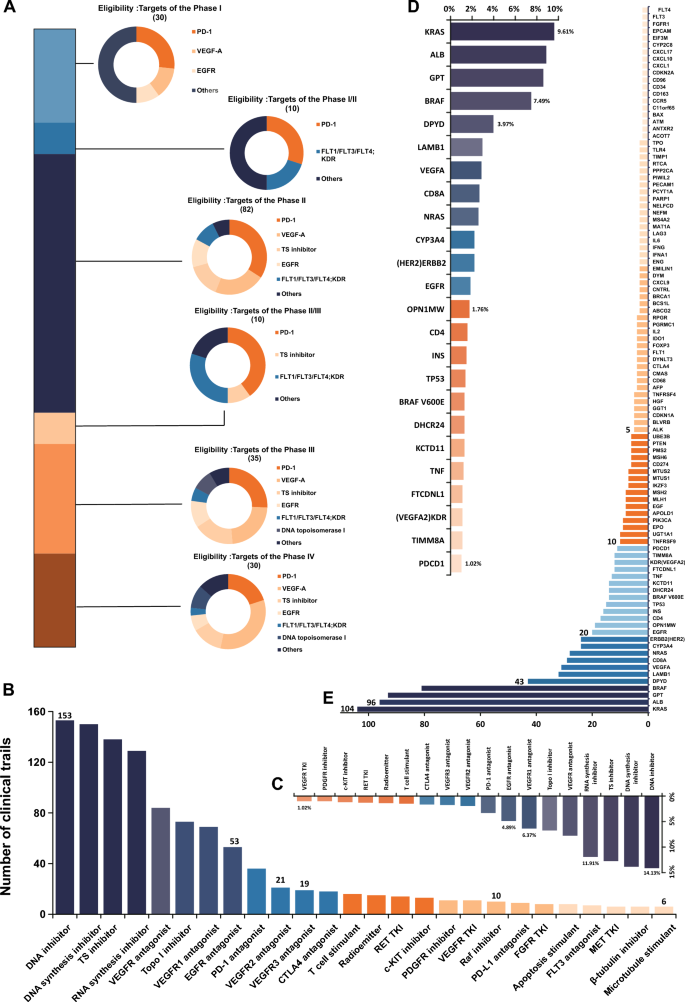 The clinical trial landscape of colorectal cancer liver metastases ...
