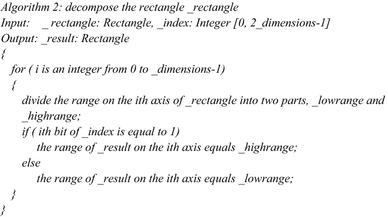 figure g