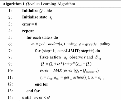 figure g