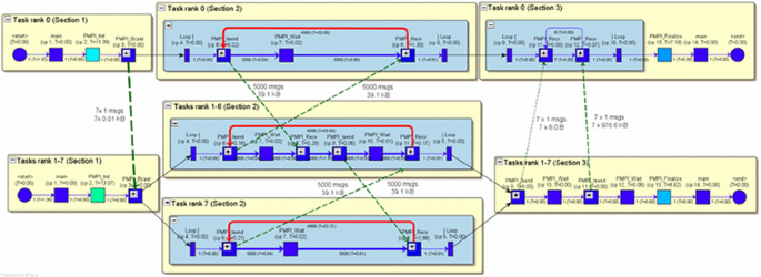 figure 21