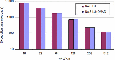 figure 27