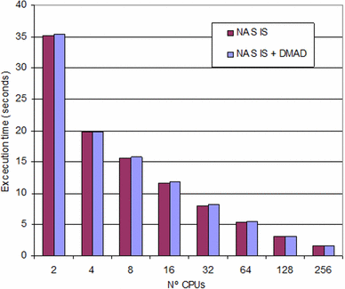 figure 28