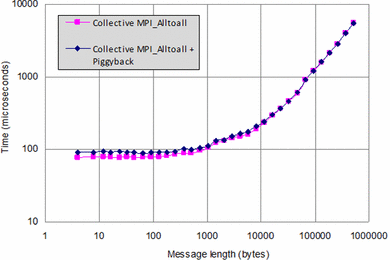 figure 36