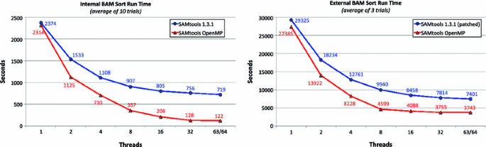 samtools threads samtools threads