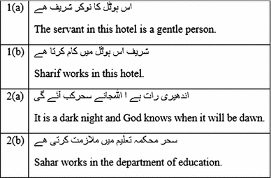 Urdu Word Sense Disambiguation Using Machine Learning Approach Springerlink Urdu Word Sense Disambiguation Using Machine Learning Approach Springerlink