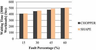 figure 29