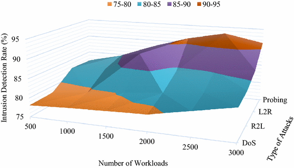 figure 35