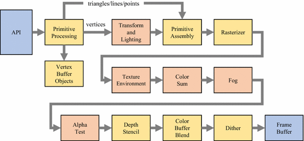 opengl 2.0–capable system