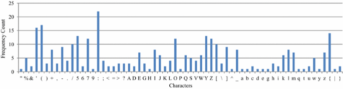 figure 22