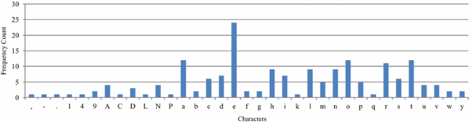 figure 26