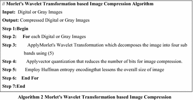 Enhancing Noisy Images through Multi-Wavelet Compression Techniques  (Paperback)
