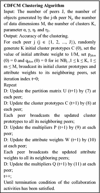 figure d