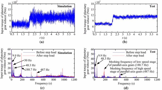 figure 18