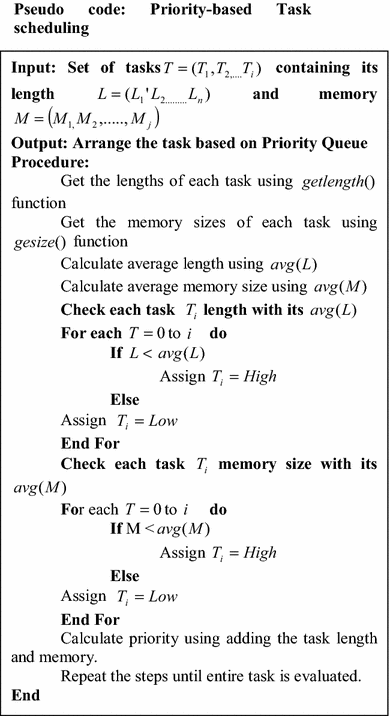 figure c