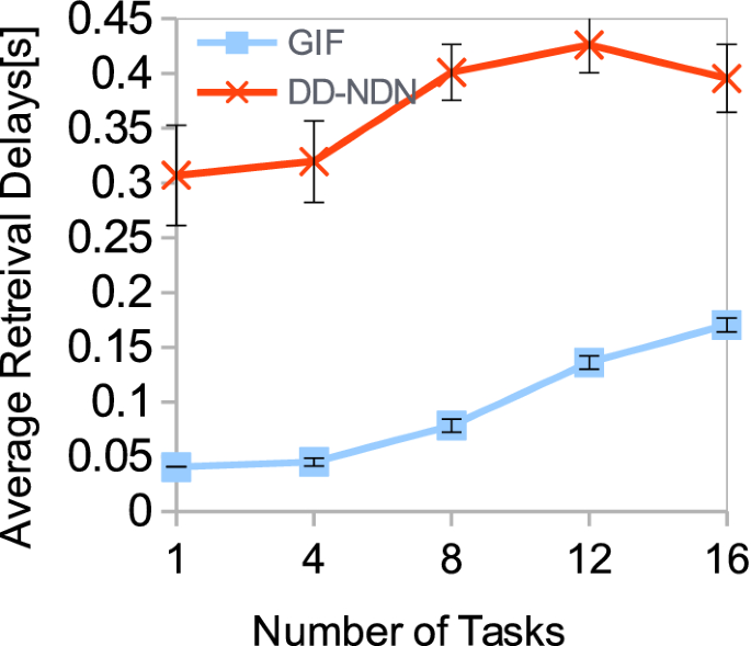 figure 18