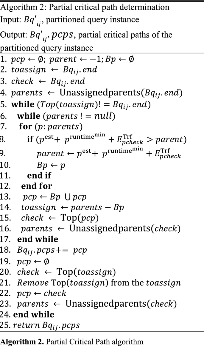 figure d