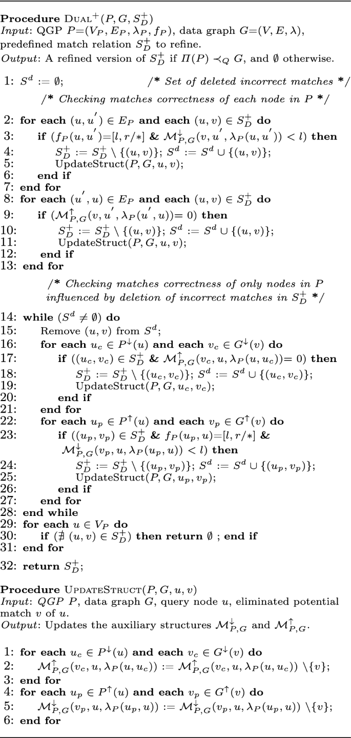 Graph Pattern Matching With Counting Quantifiers And Label Repetition Constraints Springerlink