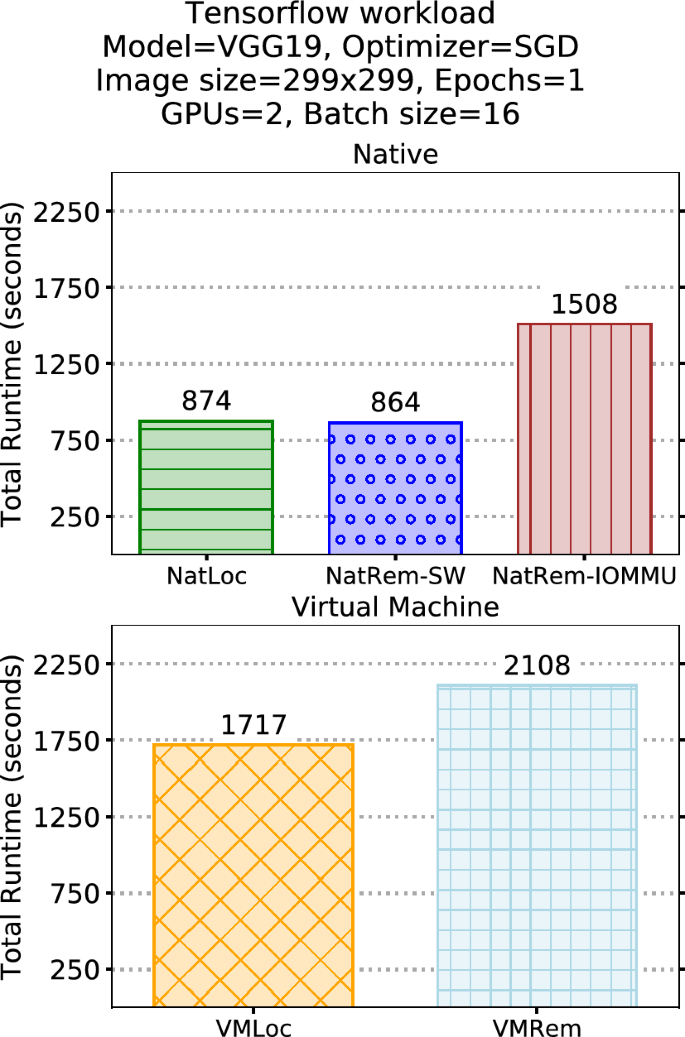 figure 21