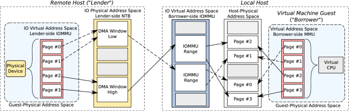 Moore Industries Port Devices Driver