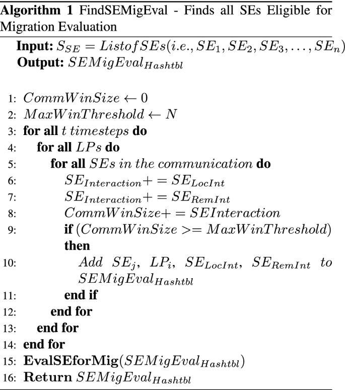 Maha Migration Based Adaptive Heuristic Algorithm For Large Scale Network Simulations Springerlink