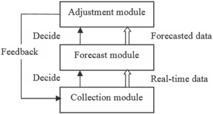 figure 18